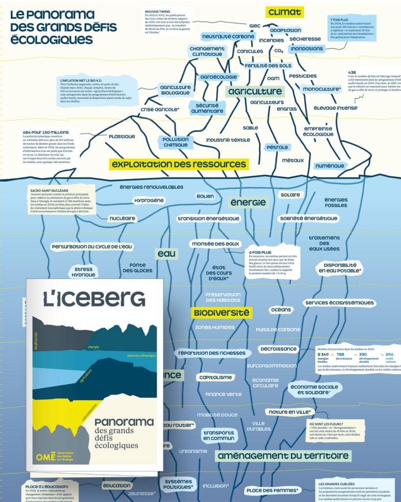 Lancement de l&rsquo;Observatoire des Médias sur l&rsquo;Ecologie